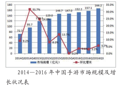 手机游戏营销策略分析