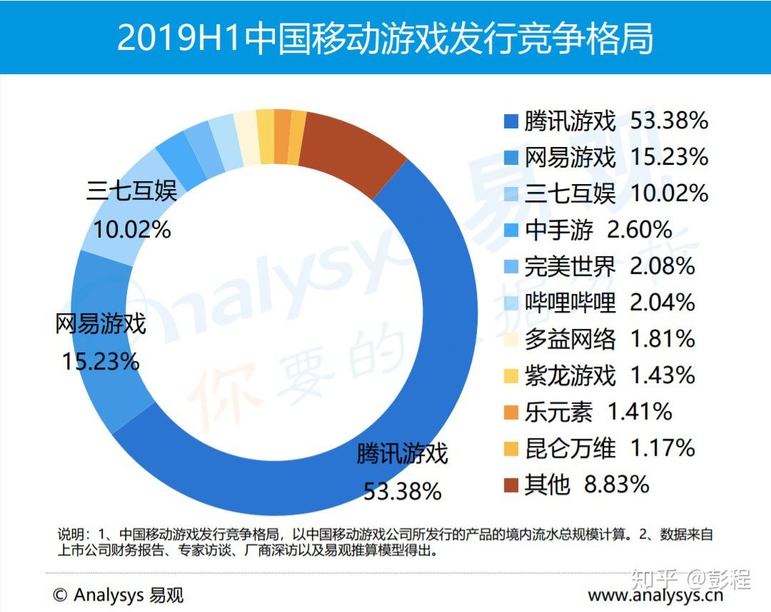为什么龙头游戏公司还把国外市场放在战略布局上，什么样的企业在国外刷优越感？