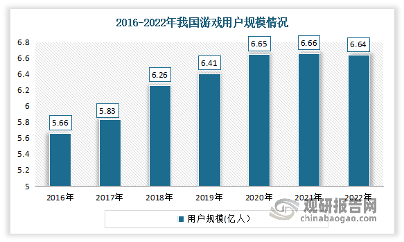 (2023-2030年)中国网络游戏产业现状深入研究及投资前景分析报告