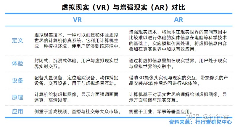 2022年中国VRAR行业研究报告